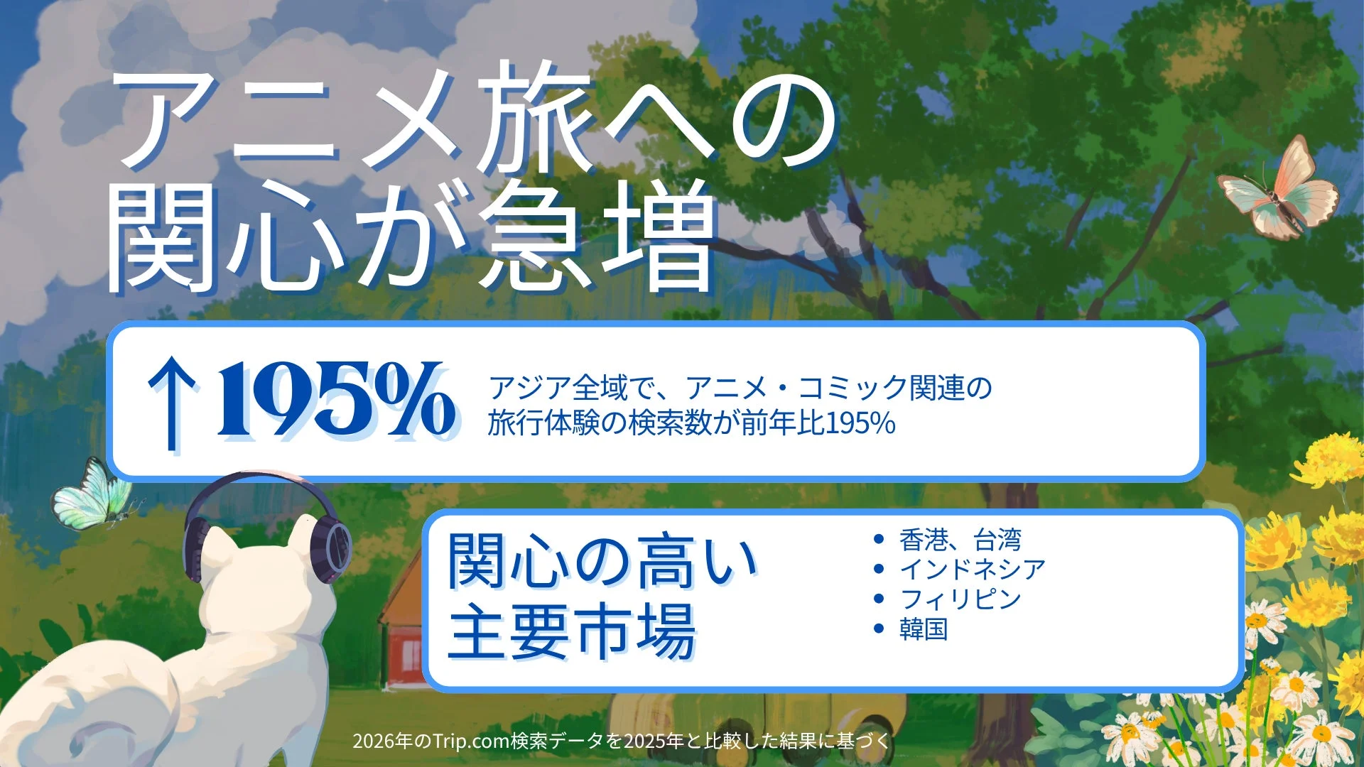 アニメ旅への関心が急増