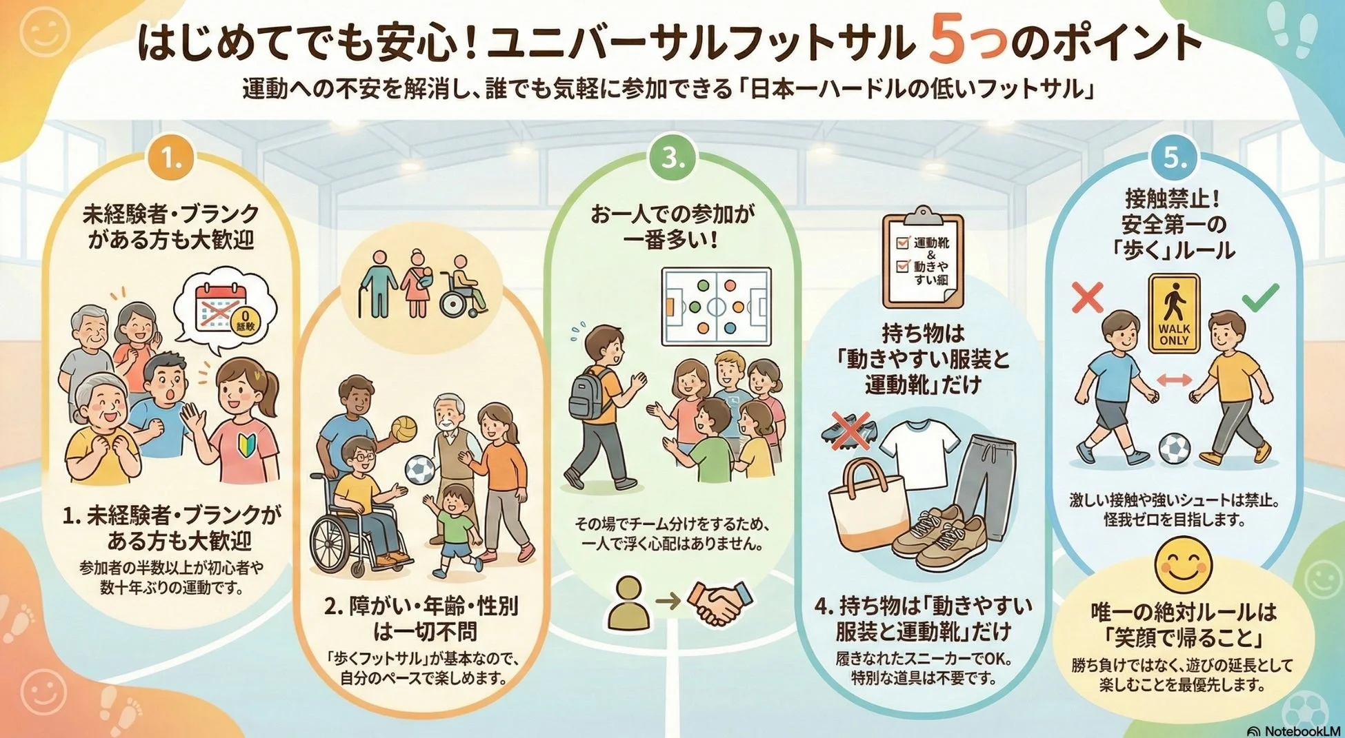 はじめてでも安心!ユニバーサルフットサル 5つのポイント