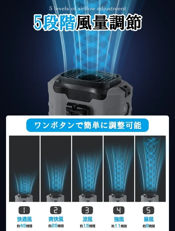5 levels of airflow adjustment 5段階風量調節 ワンボタンで簡単に調整可能 1 快適風 約45時間 2 爽快風 約25時間 3 涼風 約15時間 4 強風 約11時間 5 暴風 約8時間