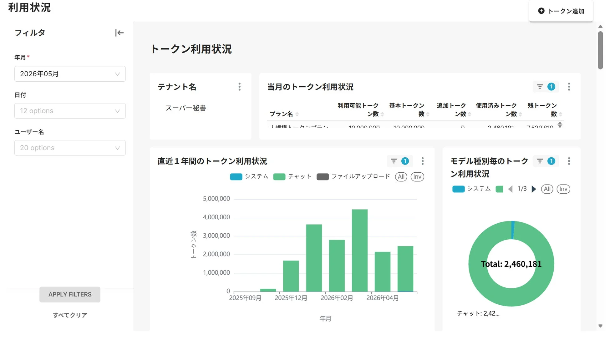 トークン利用状況のダッシュボード