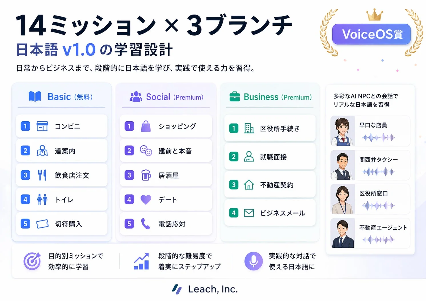 14ミッション × 3ブランチ 日本語 v1.0の学習設計