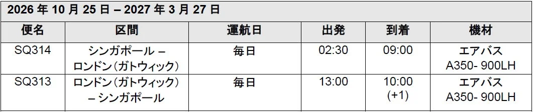 ロンドン・ガトウィック便スケジュール