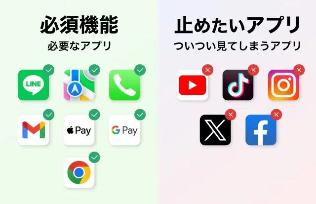 アプリの分類