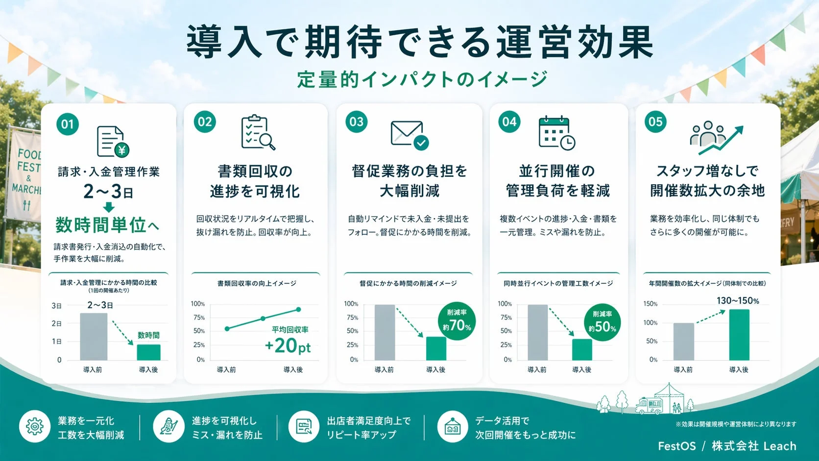 定量的なインパクト