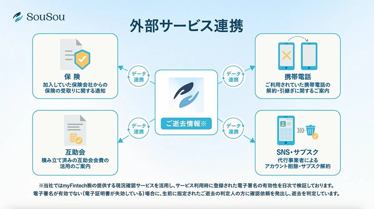 外部サービス連携