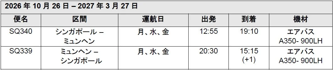 ミュンヘン便スケジュール