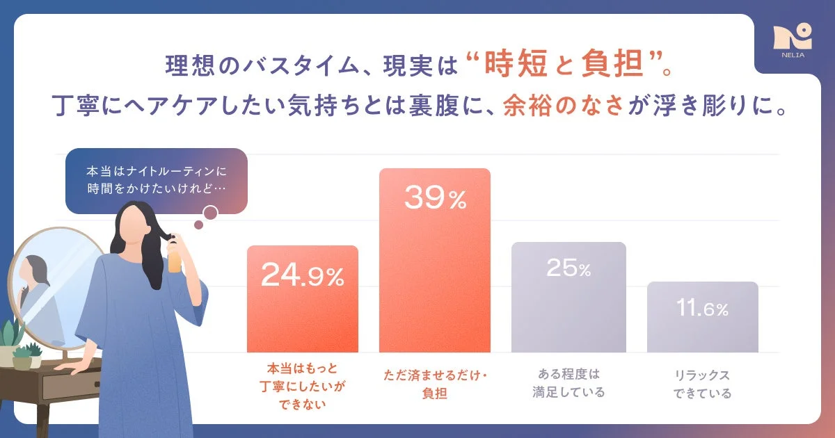 開発背景のグラフ