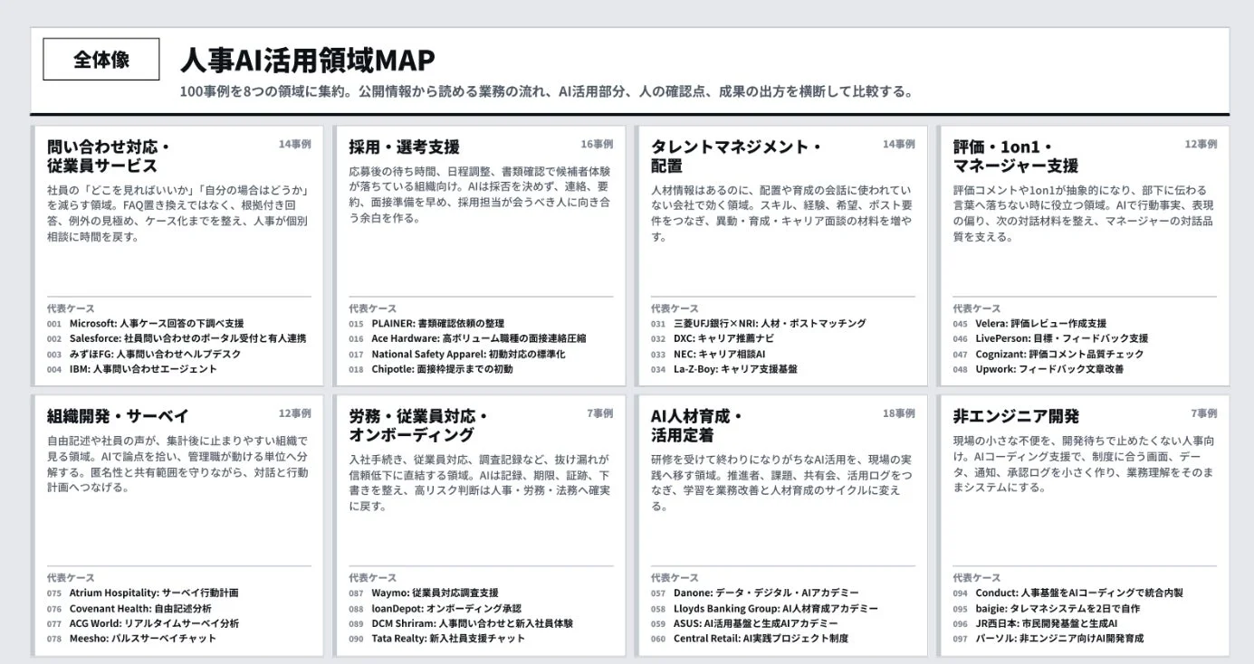 人事AI活用領域マップ