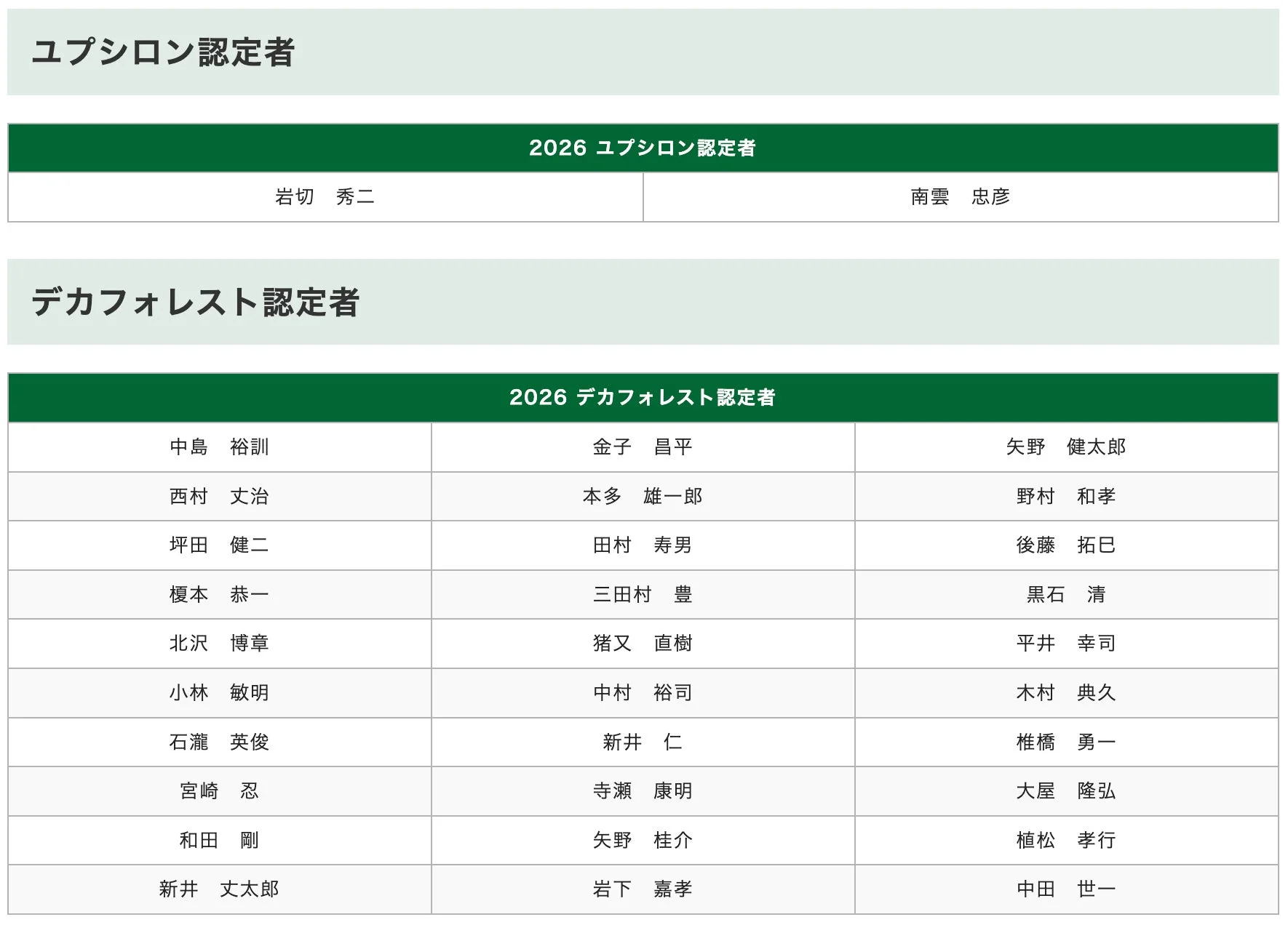 ユプシロン・デカフォレスト認定者リスト
