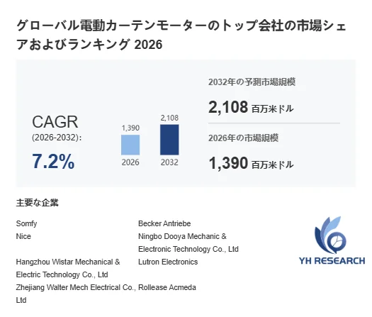 電動カーテンモーター世界総市場規模