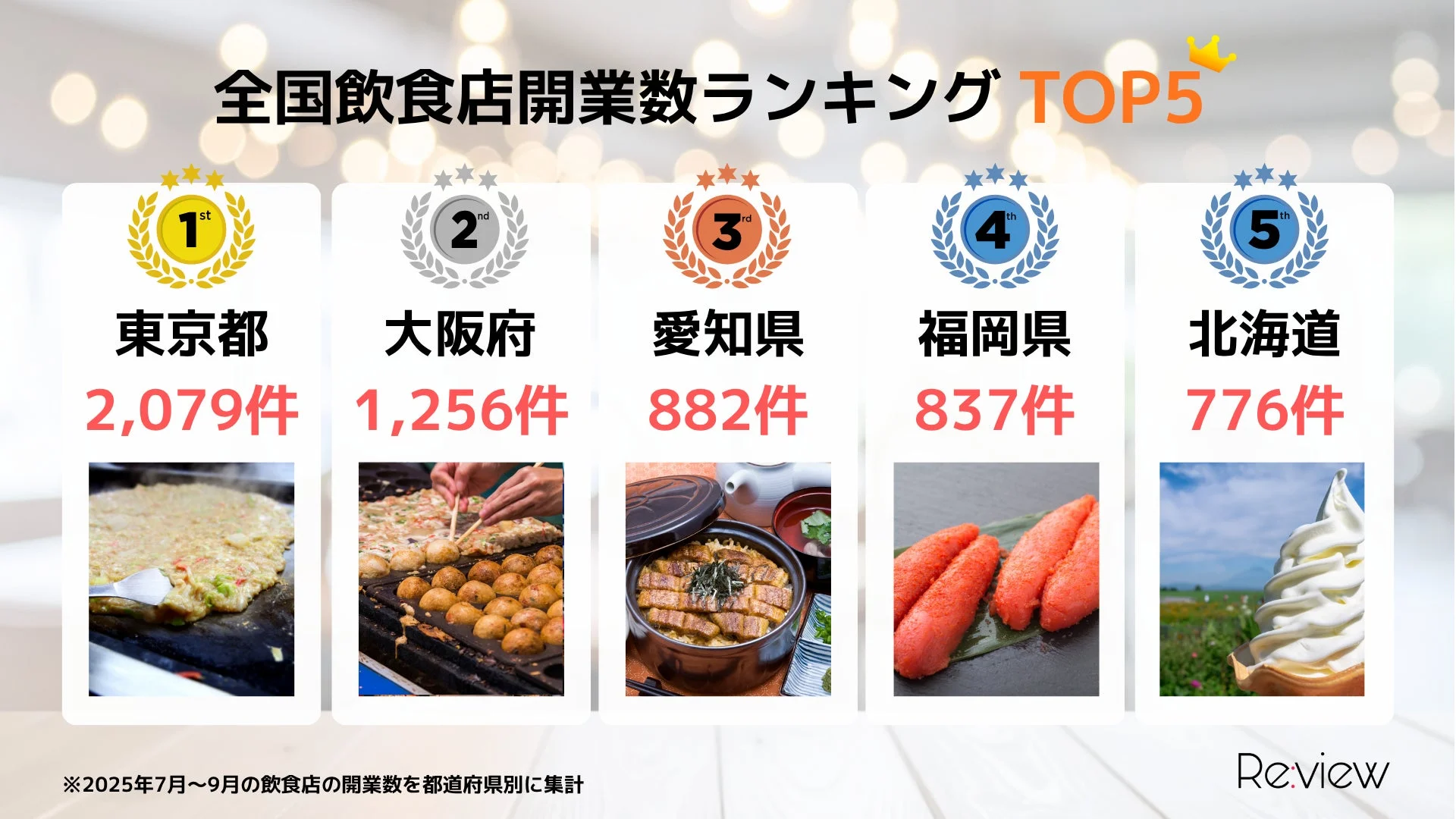 全国飲食店開業数ランキング TOP5