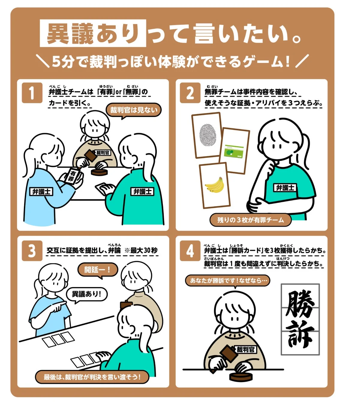ゲームの遊び方を4つのステップで説明するイラスト