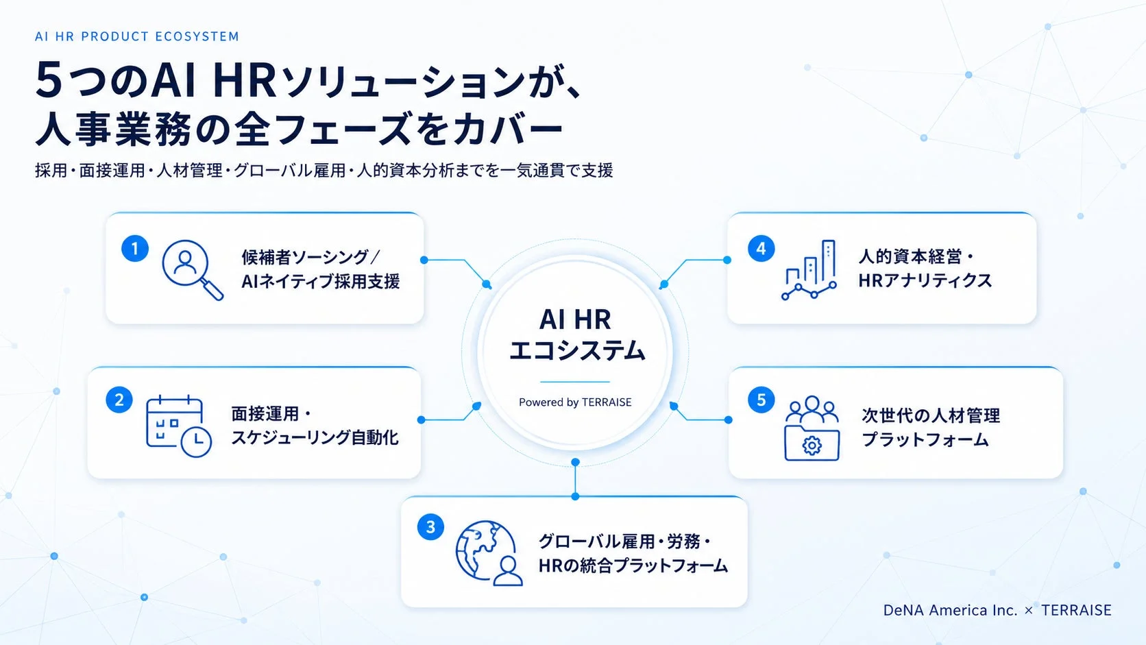 AI HRエコシステム