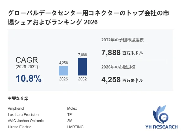グローバルデータセンター用コネクターの市場規模予測グラフ