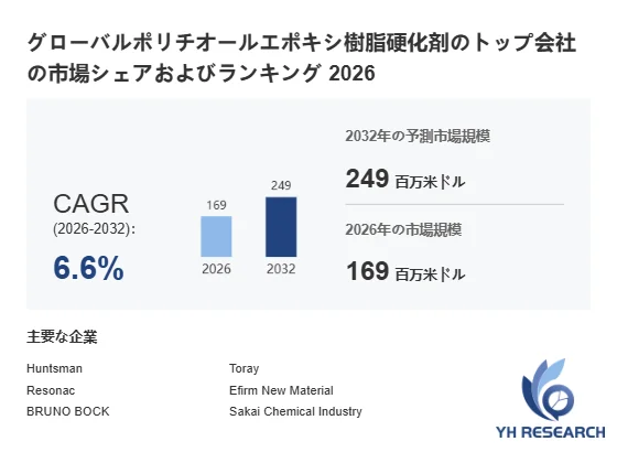 グローバルポリチオールエポキシ樹脂硬化剤市場の2026年と2032年の市場規模、CAGR、主要企業を示すグラフ