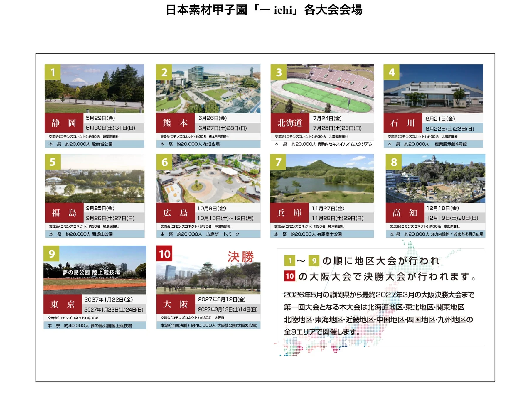 日本素材甲子園の全国大会会場とスケジュール