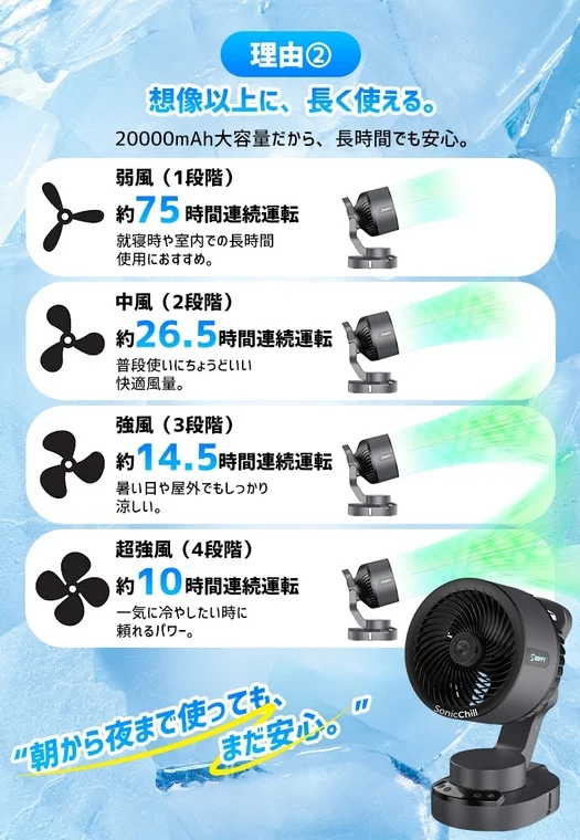 20000mAh大容量バッテリー