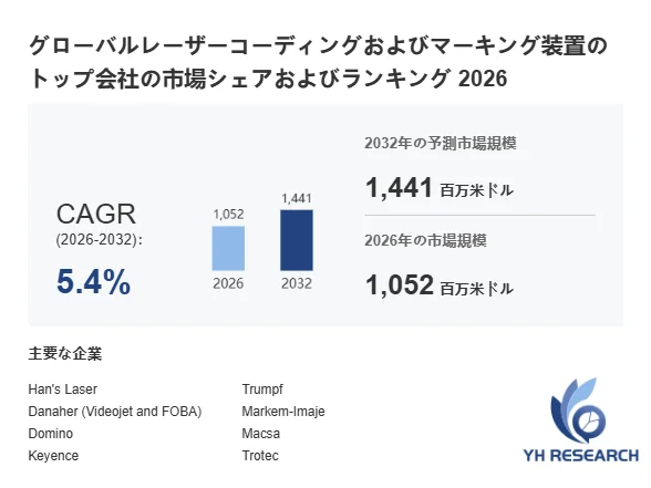 レーザーコーディングおよびマーキング装置の世界市場規模と主要企業