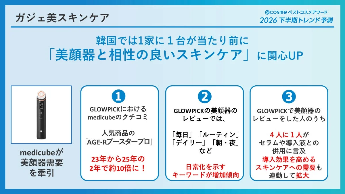 韓国では1家に1台が当たり前に