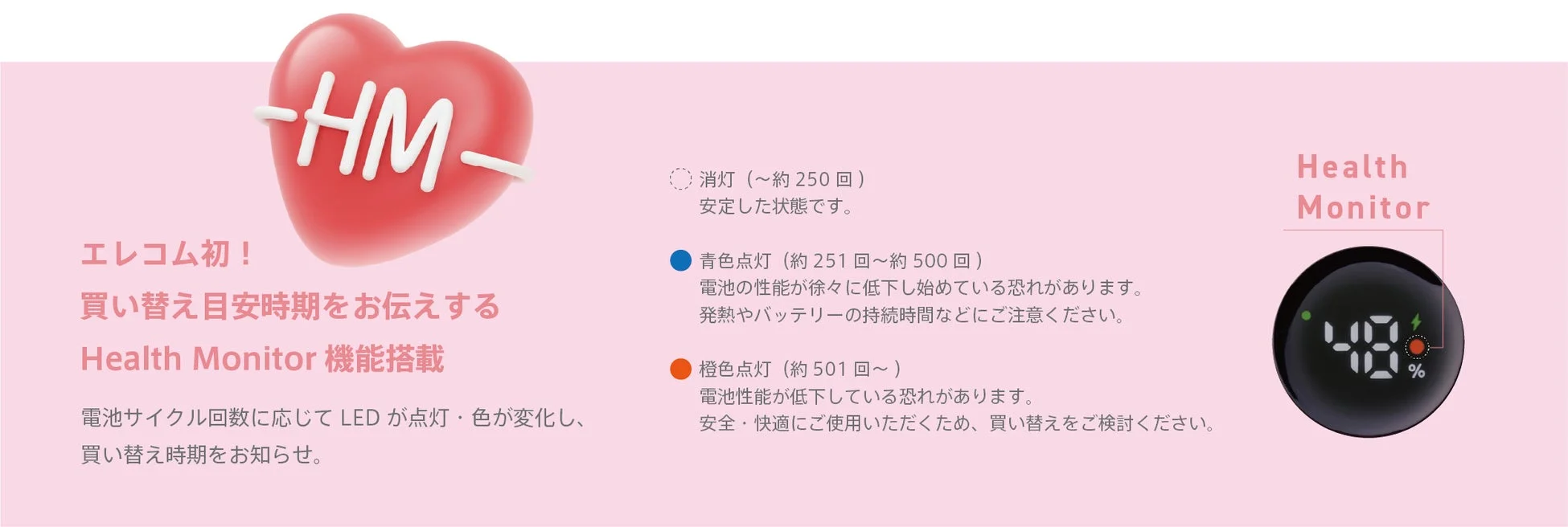 Health Monitor機能の説明