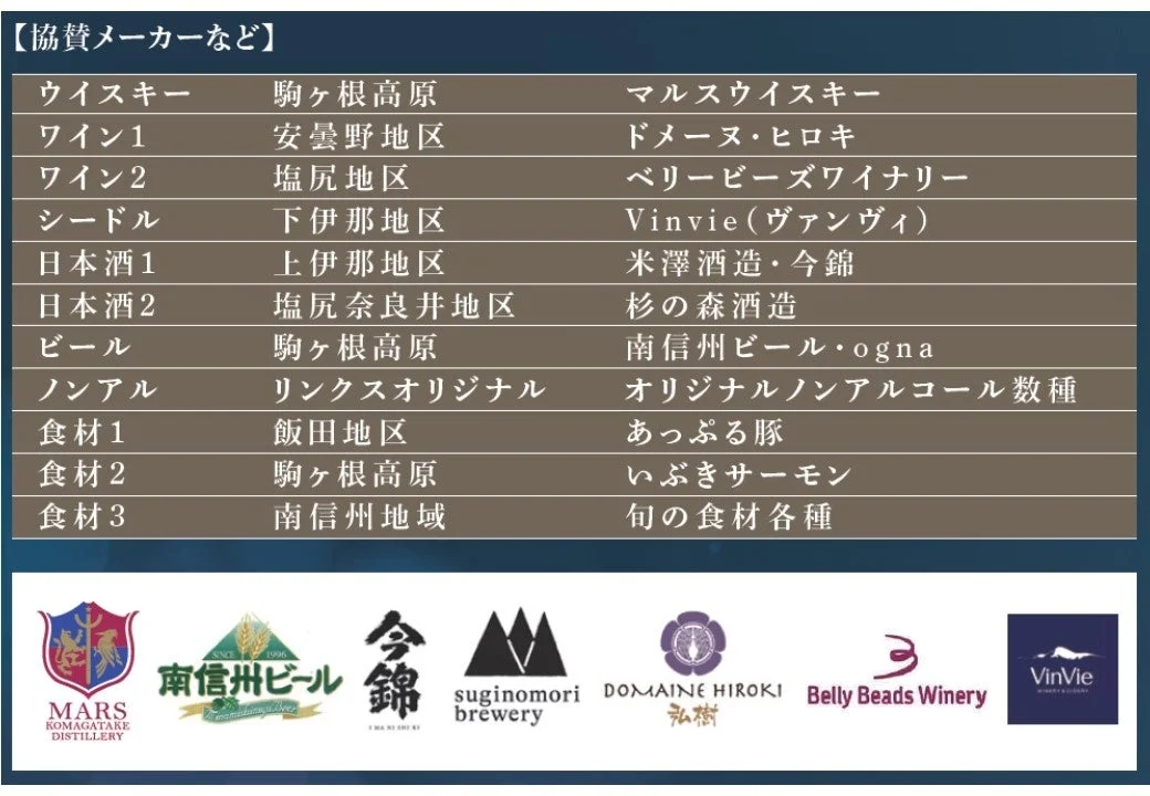 協賛メーカーのロゴと商品リスト