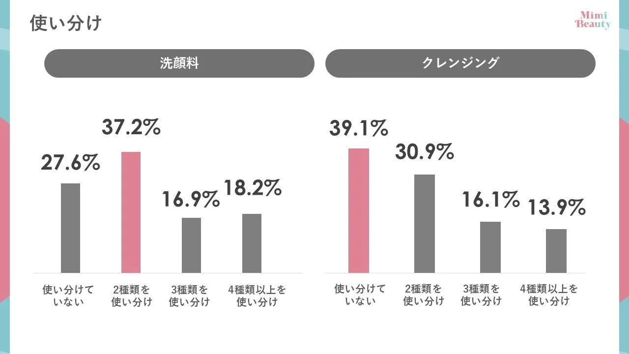 洗顔料とクレンジングの使い分け