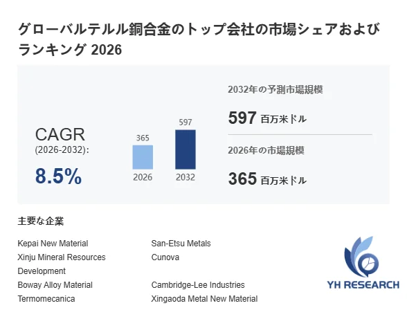 グローバルテル銅合金の市場規模と成長予測