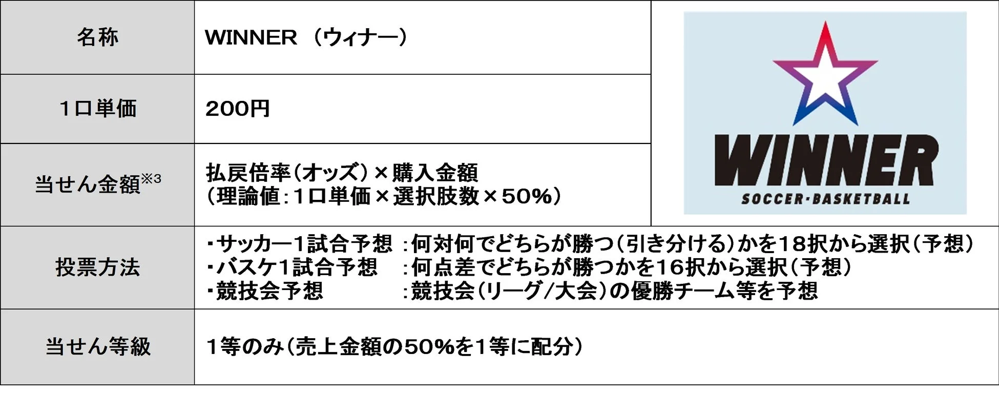 WINNER販売概要