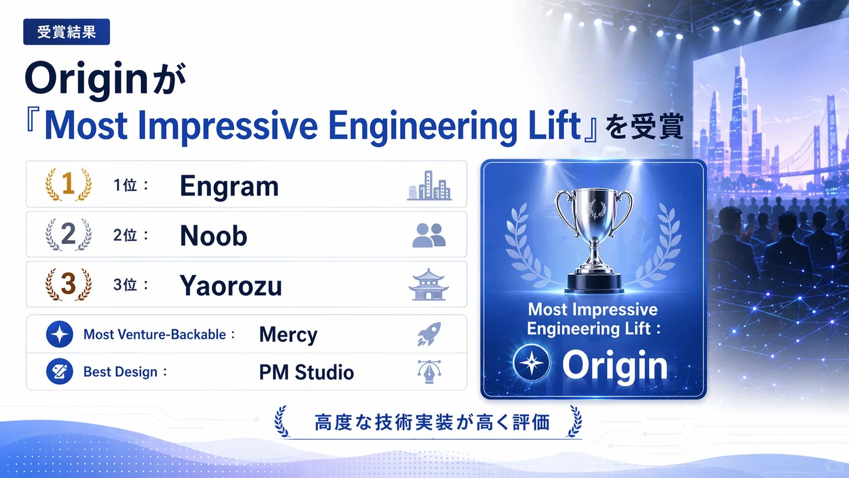 受賞結果 Originが『Most Impressive Engineering Lift』を受賞