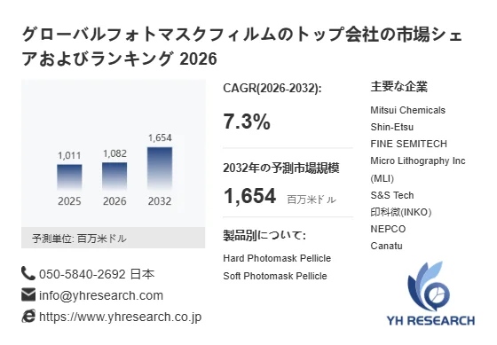 グローバルフォトマスクフィルムの市場規模と主要企業のランキング 2026