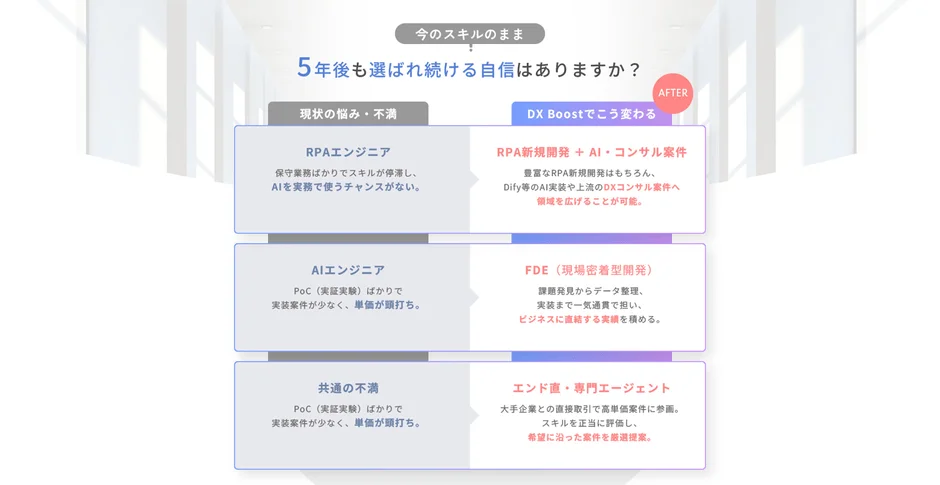 スキルアップとキャリアパス
