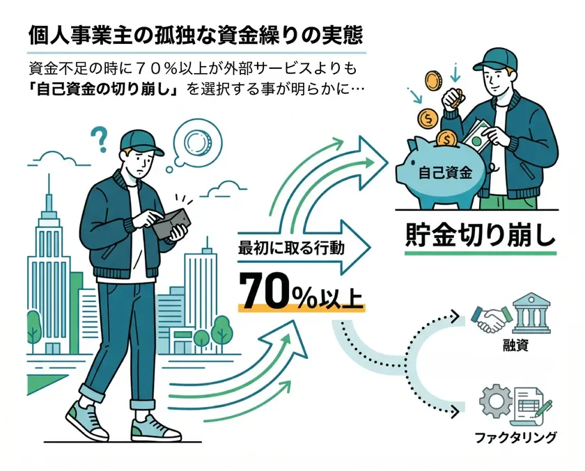 個人事業主の孤独な資金繰りの実態