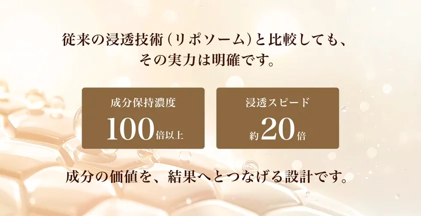 リポソームとの比較