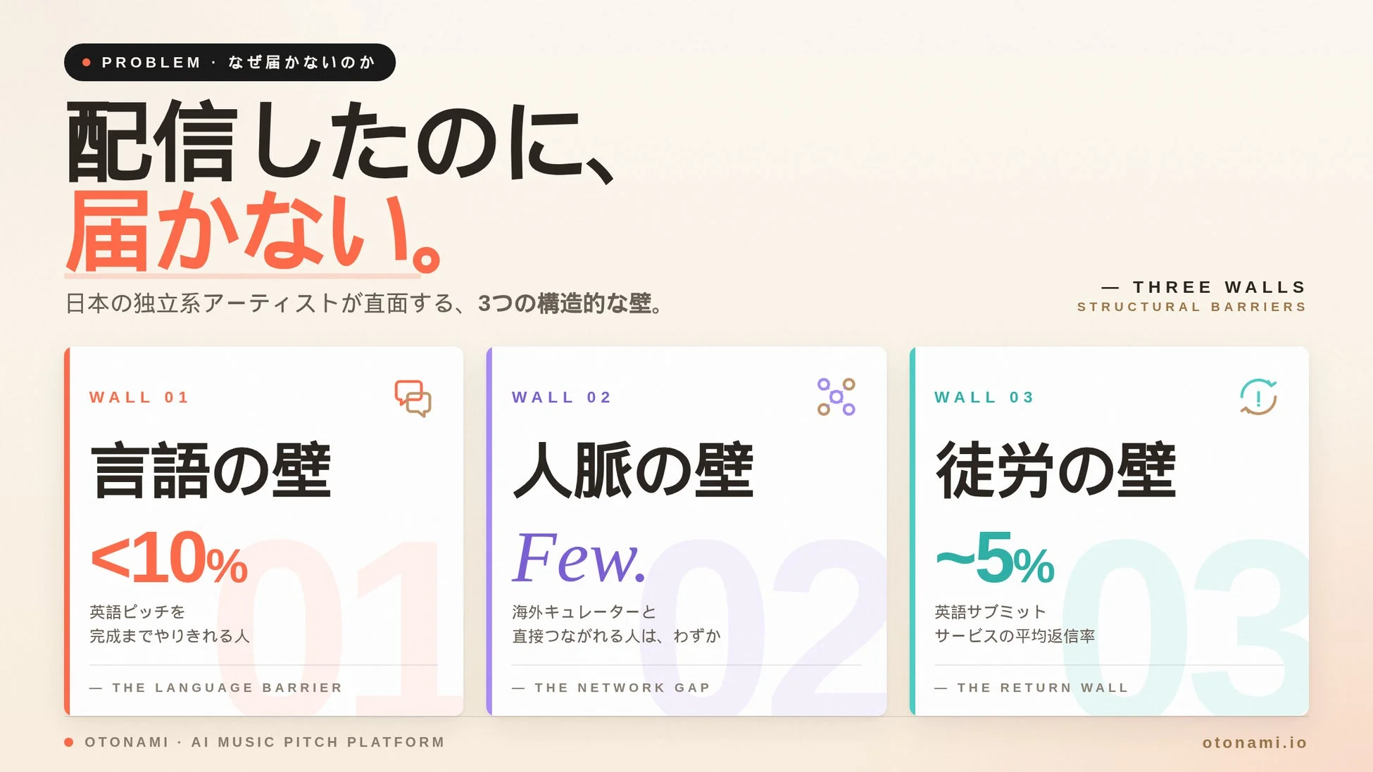 OTONAMI 課題