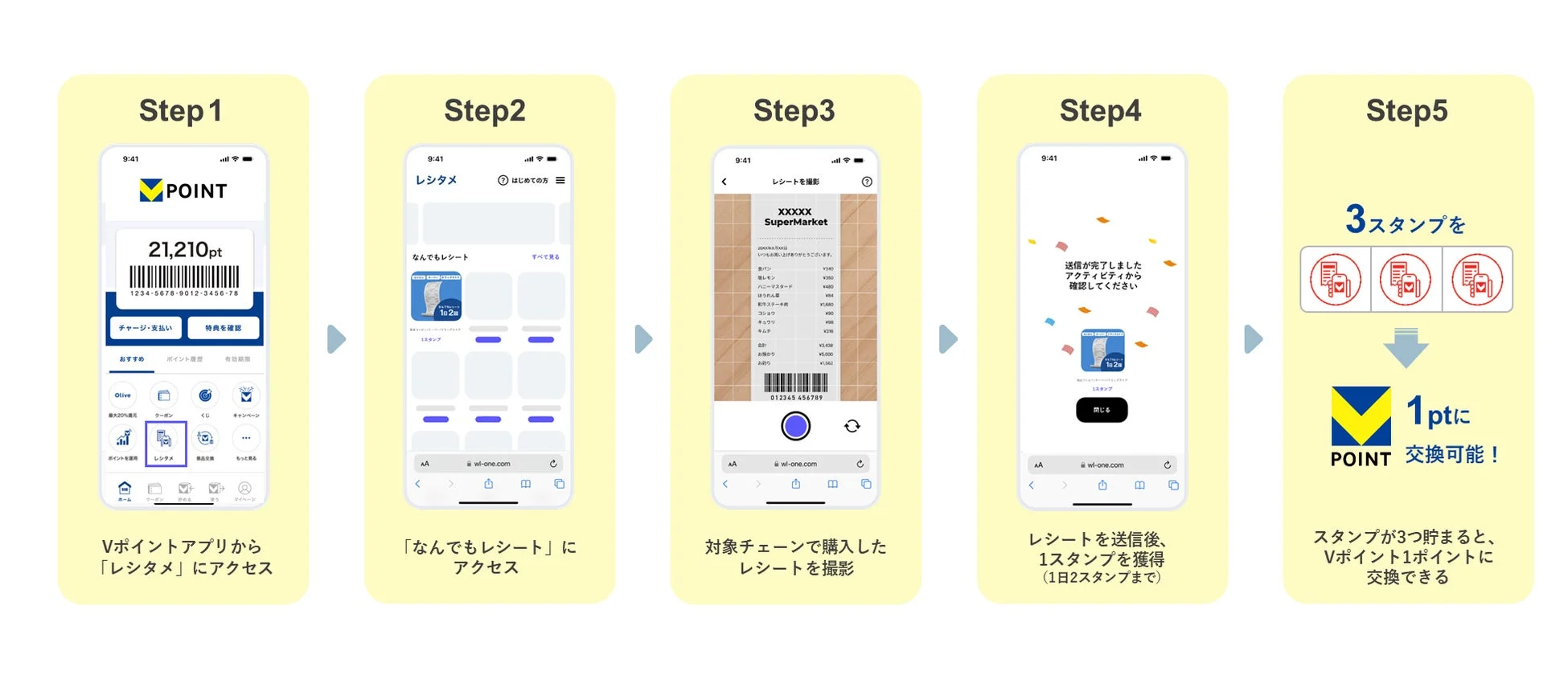 Vポイントアプリを使ってレシートを送信し、ポイントを獲得する手順