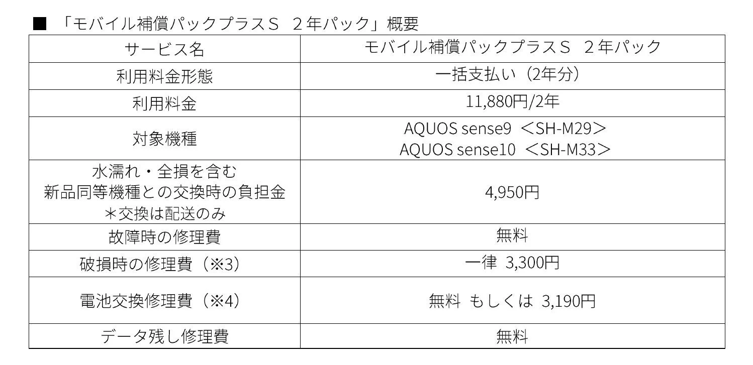 「モバイル補償パックプラスS 2年パック」概要