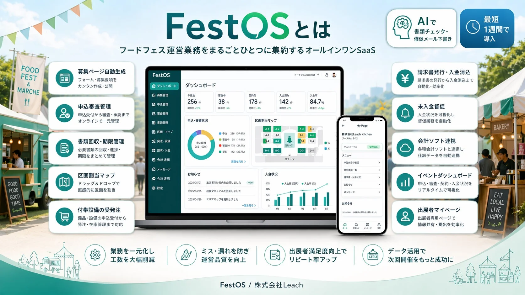 FestOSの機能概要とダッシュボード