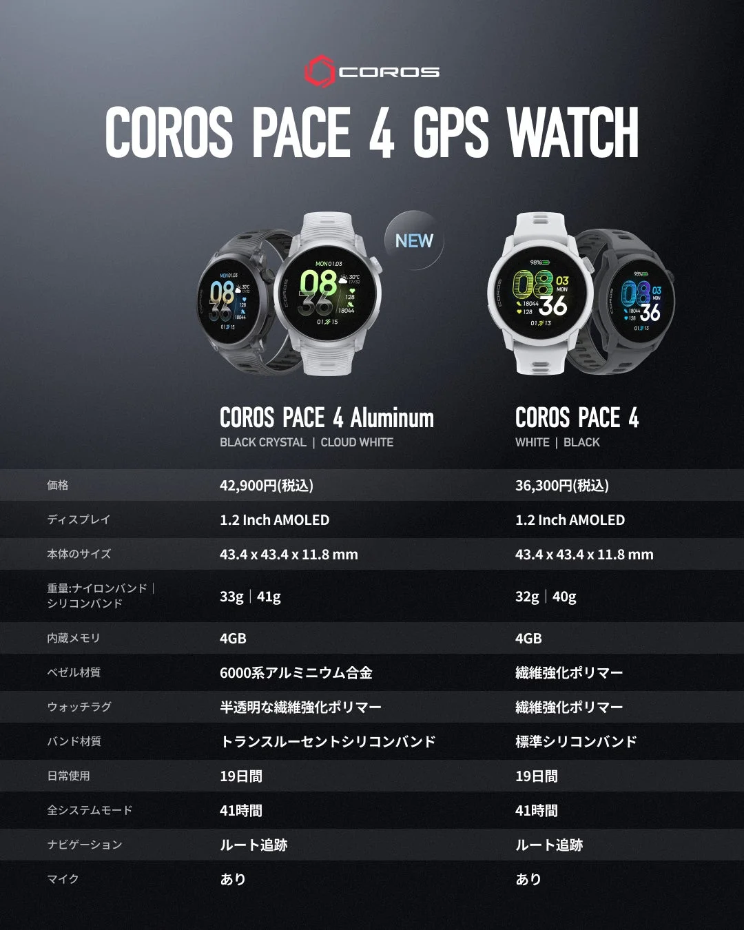 COROS PACE 4 GPSウォッチの製品比較