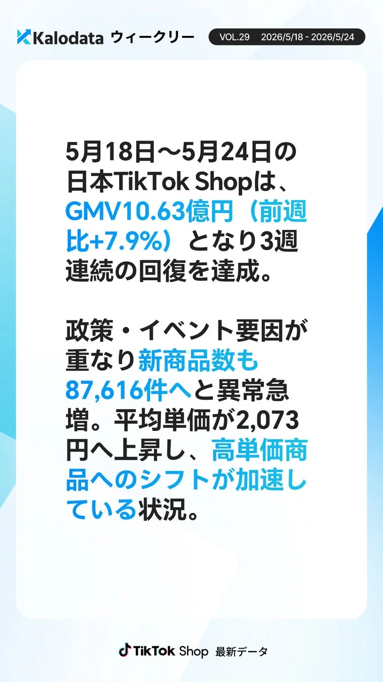 Kalodataウィークリー VOL.29 サマリー