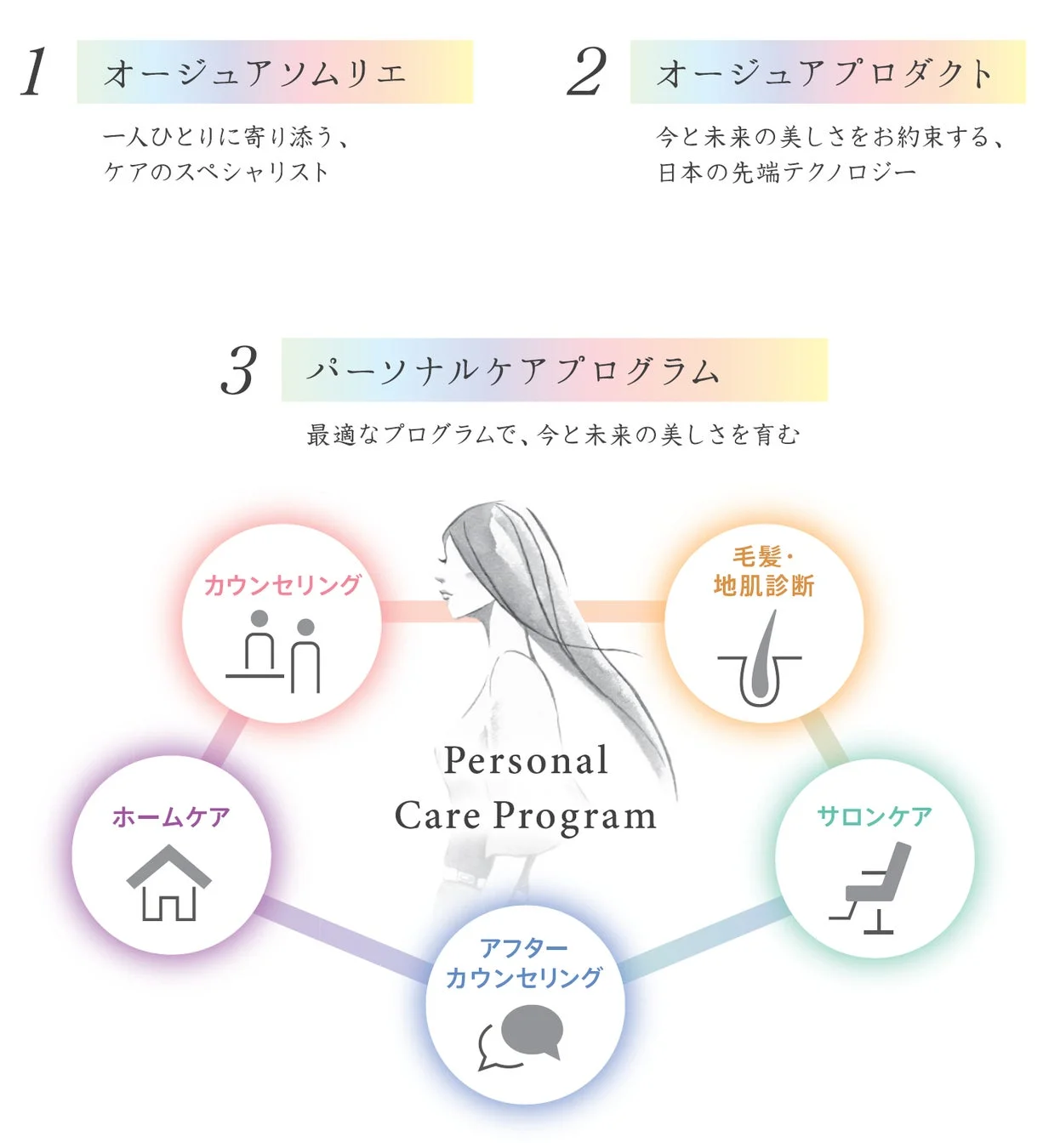 オージュアのパーソナルケアプログラム