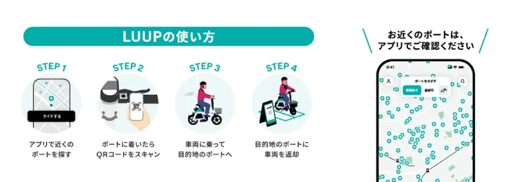 LUUPの使い方