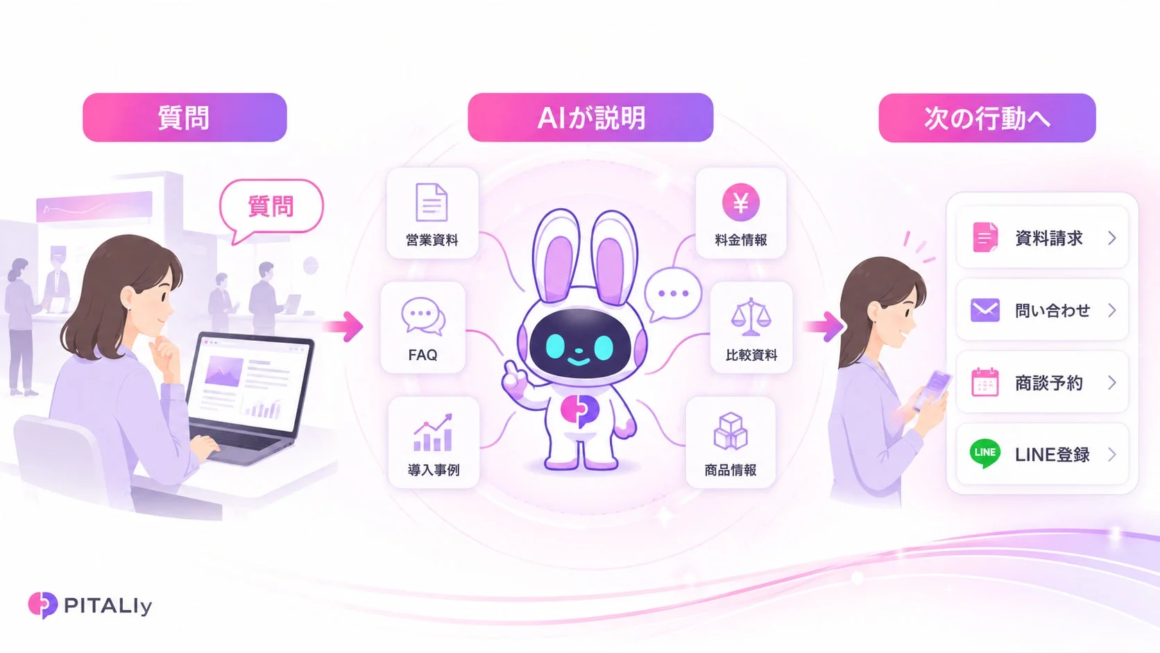 AIプレゼンモードの概要フロー
