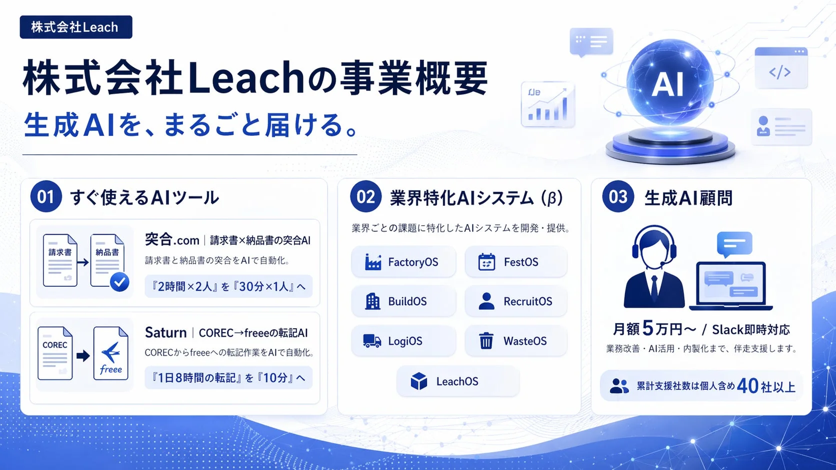 株式会社Leachの事業概要 生成AIを、まるごと届ける。
