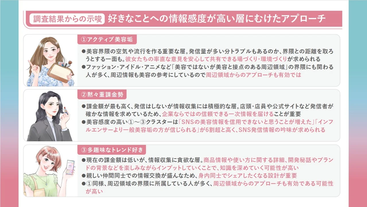 調査結果からの示唆とアプローチ戦略