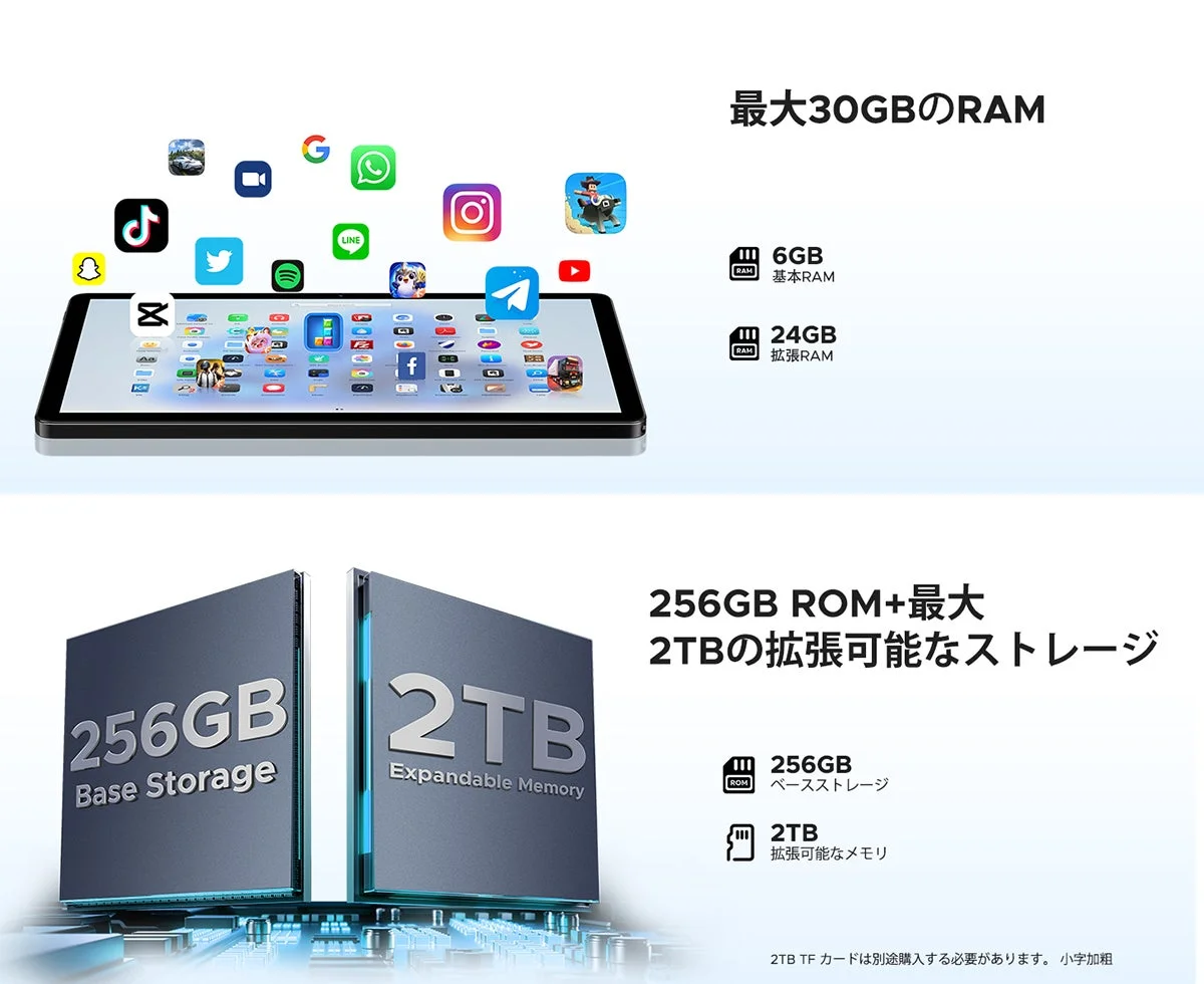 大容量RAMとROMの紹介