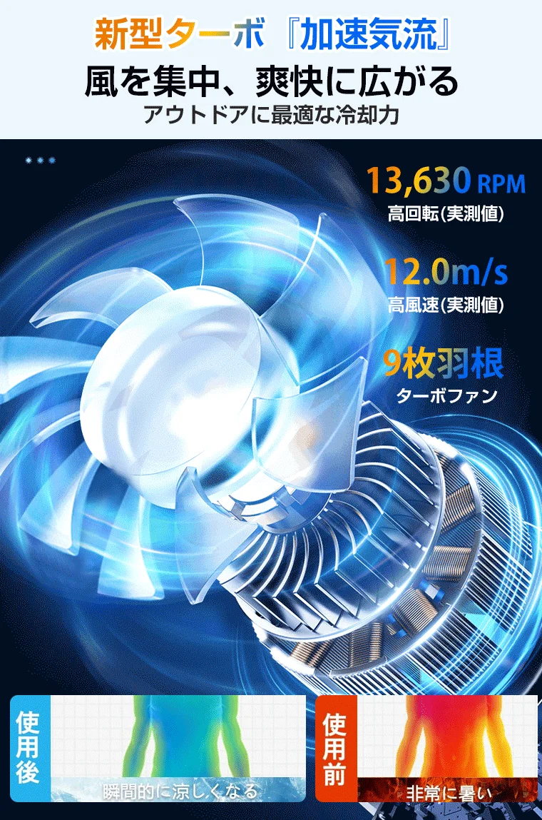 新型ターボ『加速気流』風を集中、爽快に広がるアウトドアに最適な冷却力