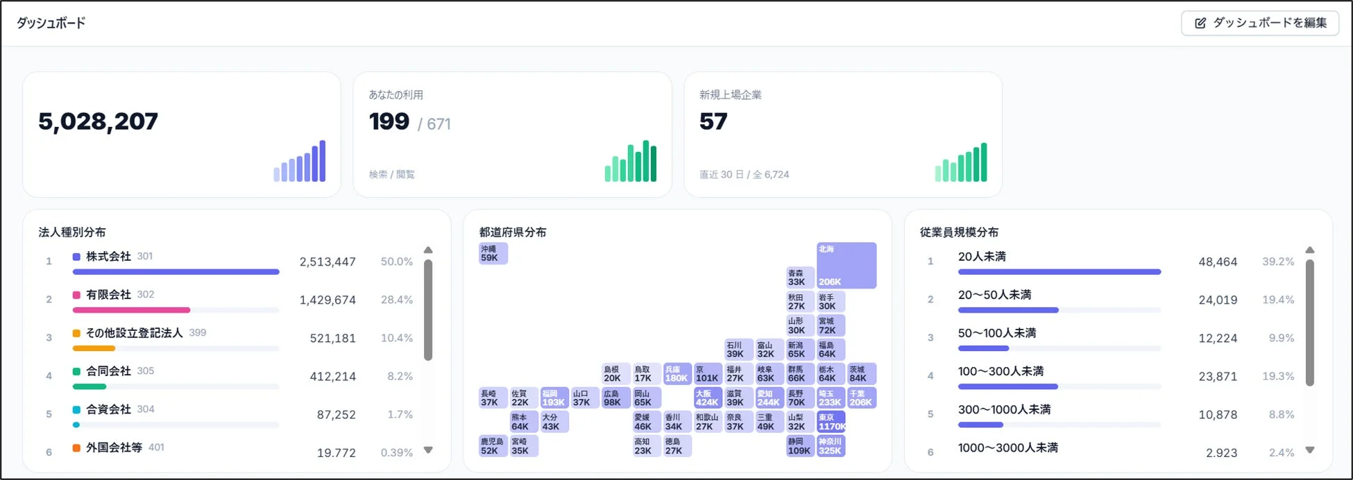 ダッシュボード画面