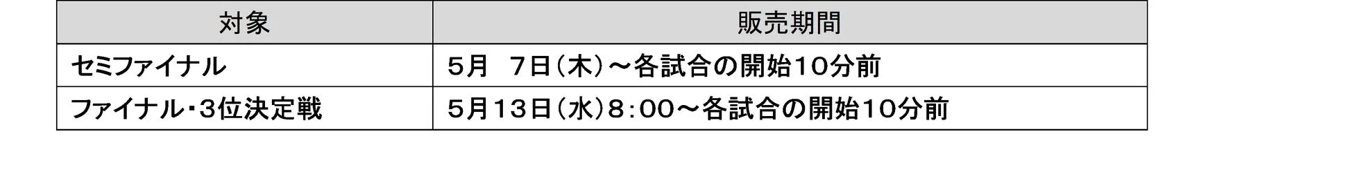 B2 PLAYOFFS販売期間