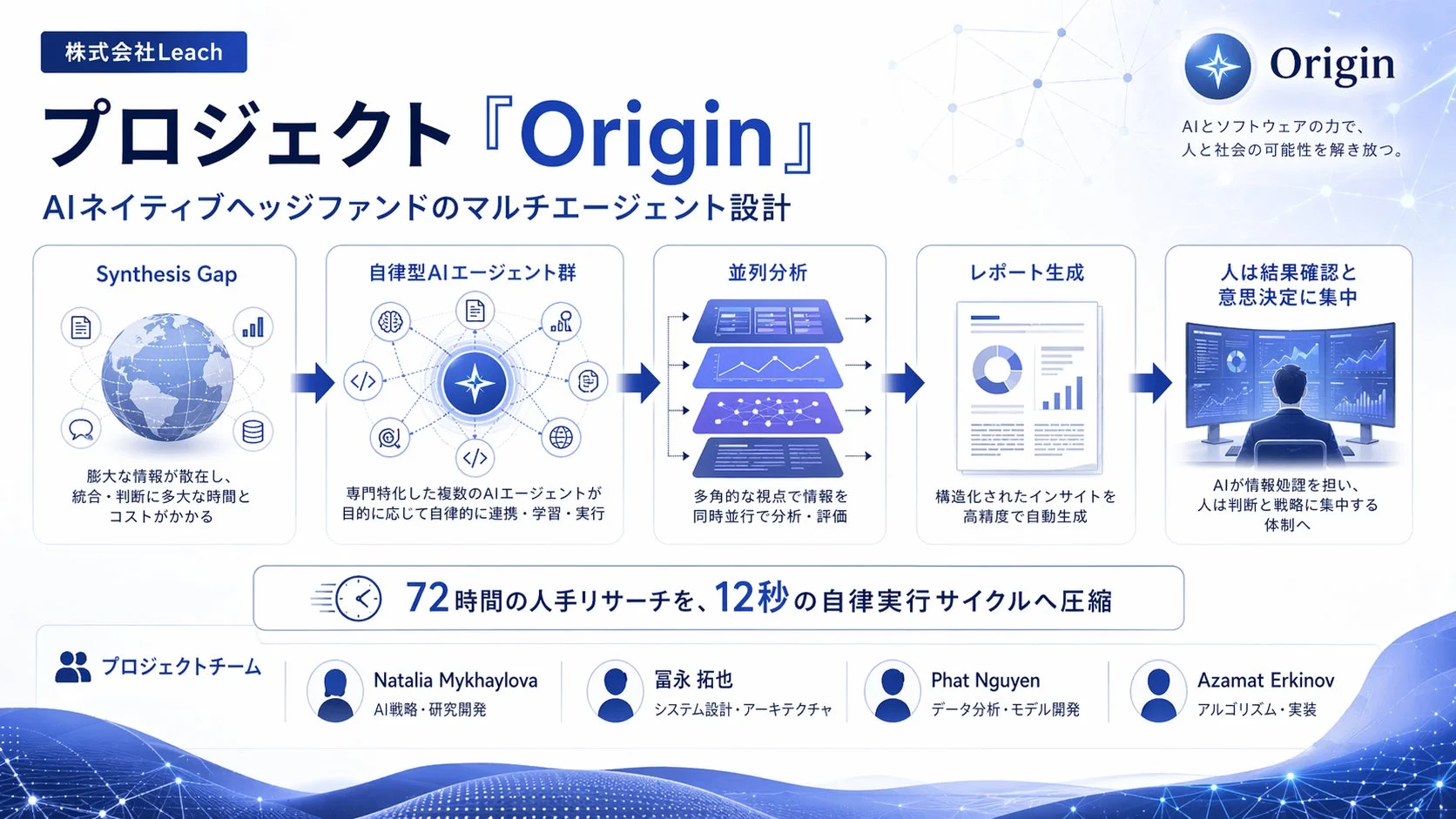 プロジェクト「Origin」 AIネイティブヘッジファンドのマルチエージェント設計