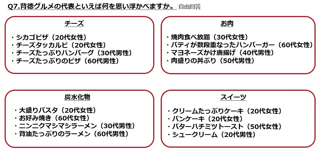背徳グルメの代表例